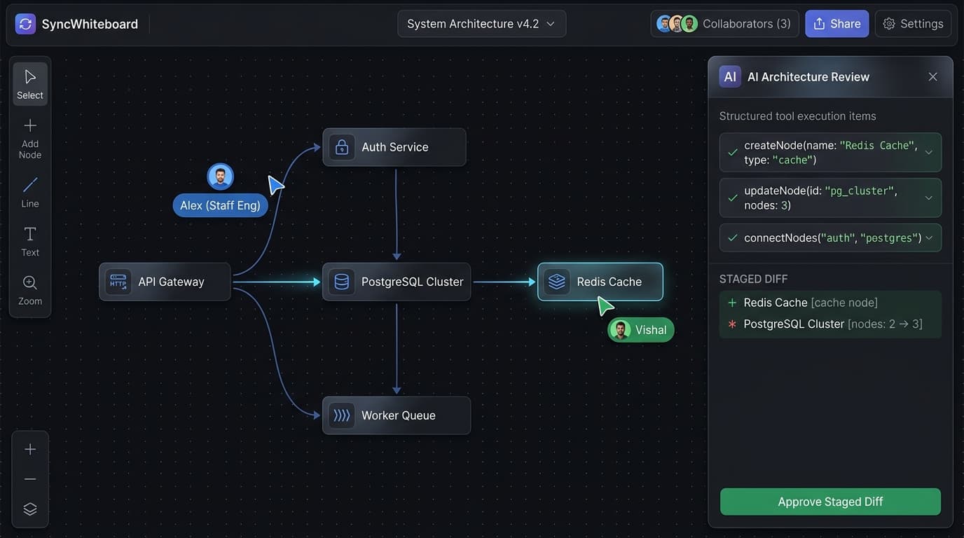 AI-Native Collaborative Whiteboard system architecture canvas and AI copilot drawer